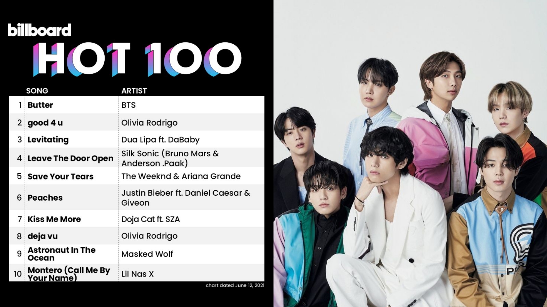 100 бтс. Billboard hot 100 сборники картинки. Billboard hot 100.